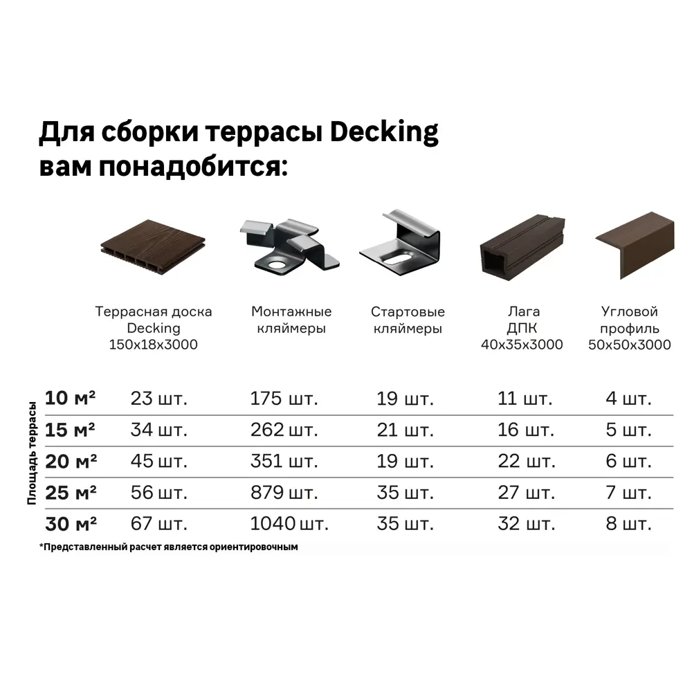 Террасная доска ДПК цвет Венге 3000x150x18 мм Вельвет 0.45 м² 89356886 STLM-2169613 Santreyd  - Вид №13