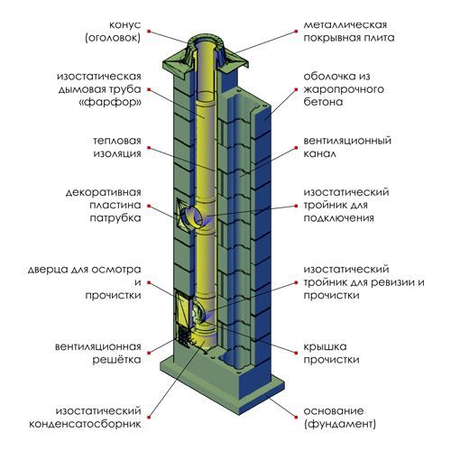 EcoOsmose Дымоход D 180 / 8 m (одноходовая изостатическая система) с вент-каналом 3583 - Вид №1