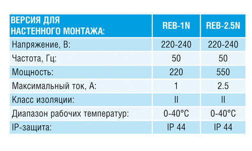 Электронный регулятор скорости Reb-1NE Santreyd 5401271100 - Вид №1