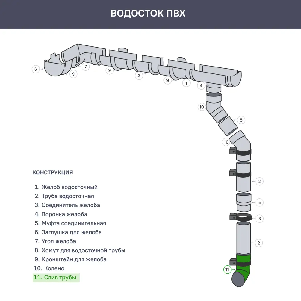 Слив трубы Технониколь Оптима 120x80 мм белый STLM-2151028 - Вид №1