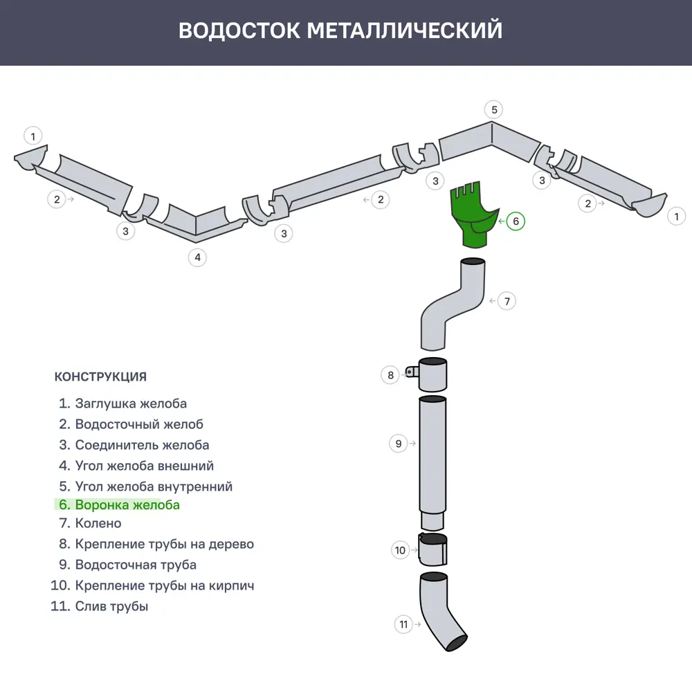Воронка выпускная D90 мм цвет белый ВЕГА STLM-2146477 - Вид №2