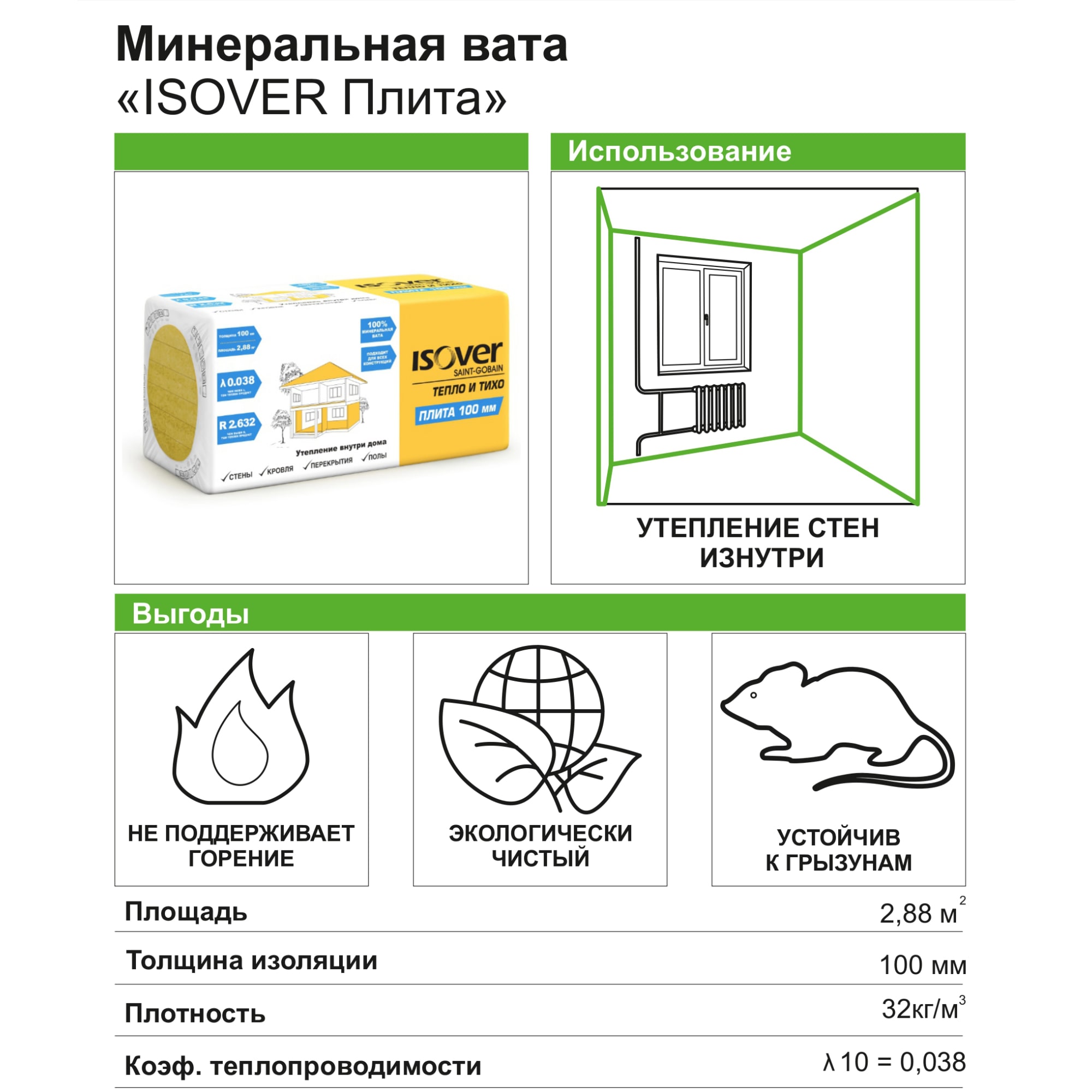 Купили 100 плиток. Изовер утеплитель 100мм. Утеплитель ISOVER плита 100 мм (2,88 м2). Размер утеплителя Кнауф крыша. Изовер площадь покрытия.