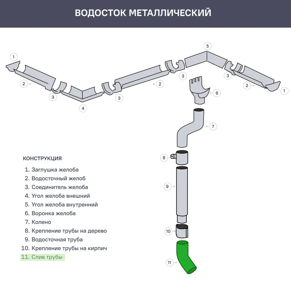 Колено сливное D90 мм цвет коричневый ВЕГА STLM-2027052 - Вид №2