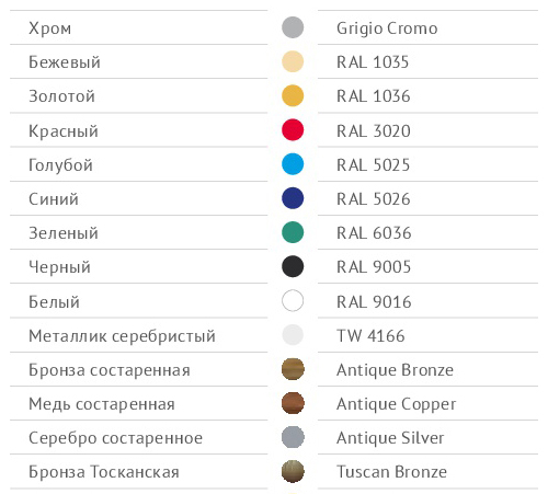 Телескоп квадратный для п/с без кольца со скрытым креплением  Margroid ST-MRG1903 Santreyd  - Вид №3