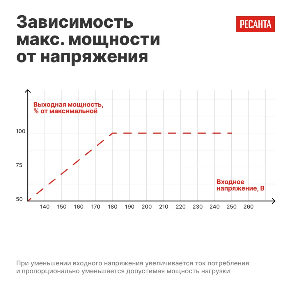 Стабилизатор напряжения Ресанта АСН-3 РП 3 кВт STLM-2207100 - Вид №8