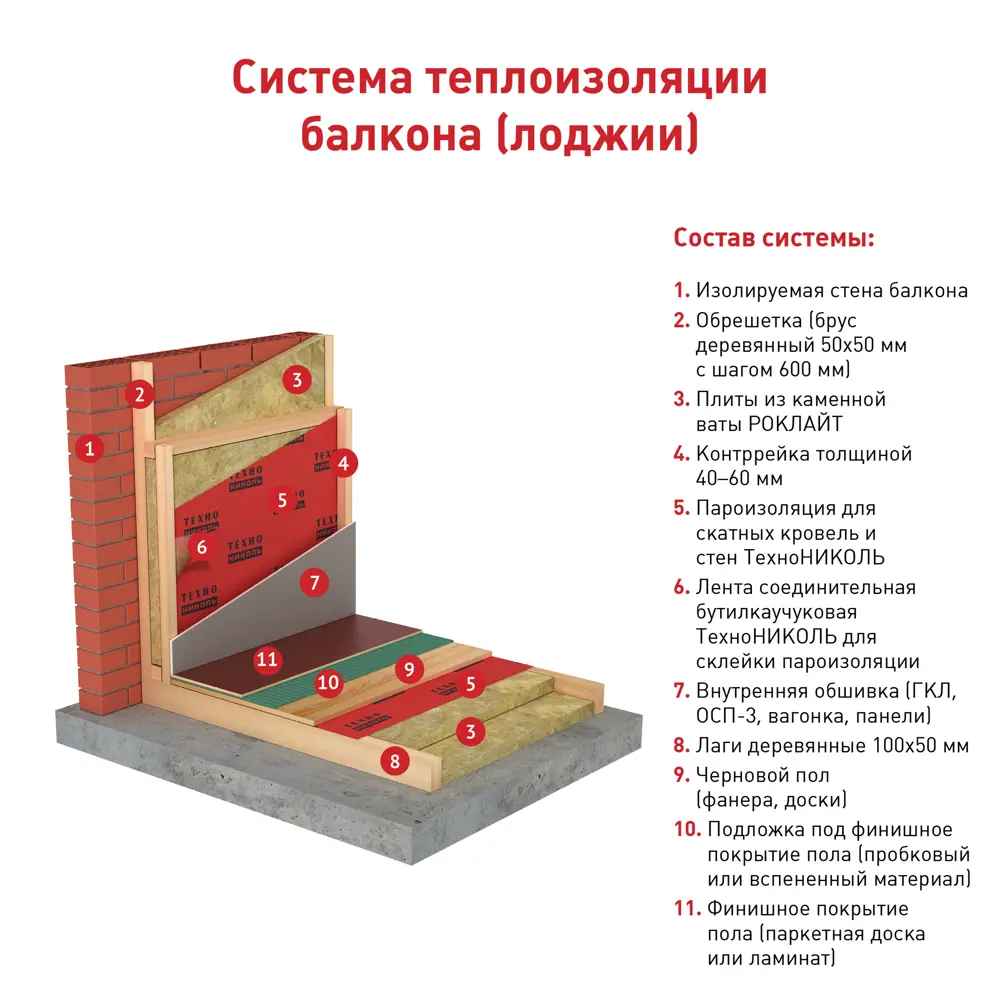 Утеплитель РОКЛАЙТ 100 мм 4.32 м2 ТЕХНОНИКОЛЬ STLM-2191417 - Вид №8