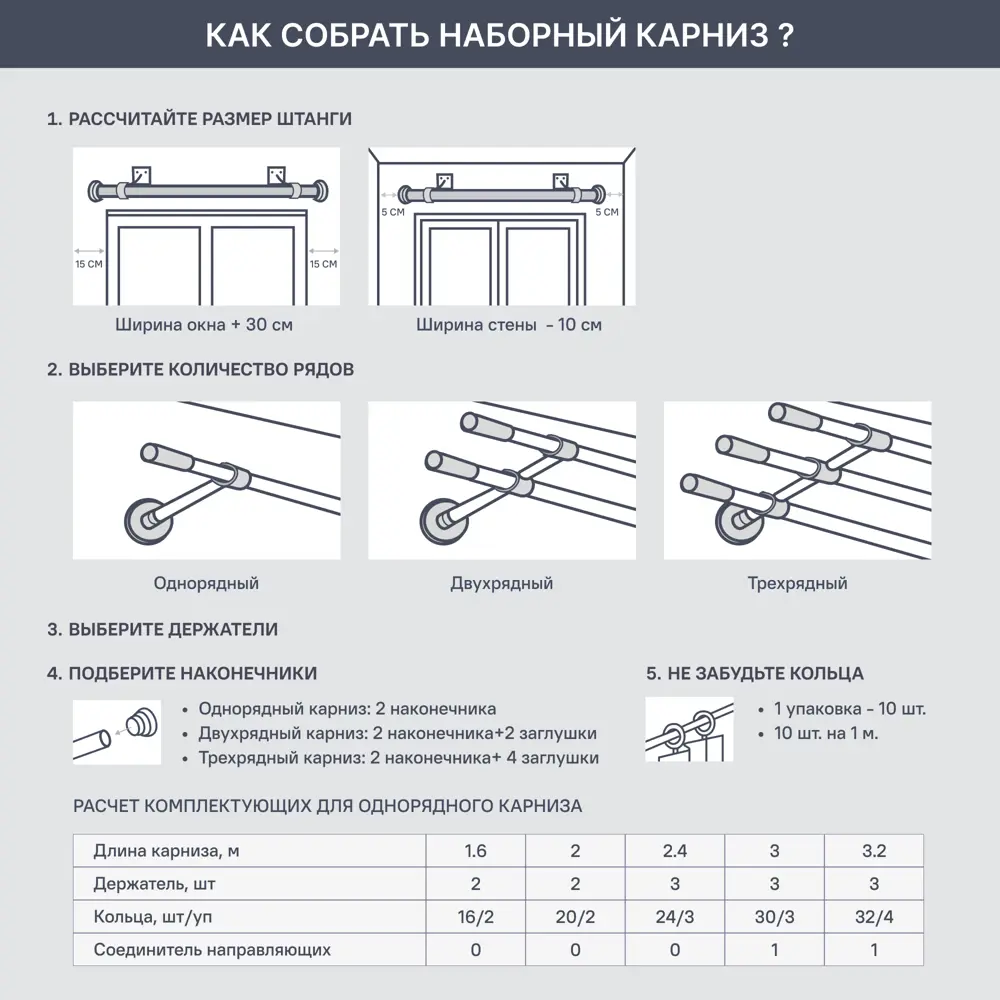 Держатель двухрядный с пластиковой вставкой Inspire металл цвет белый 20 см Белый Матовый STLM-2141358 - Вид №2
