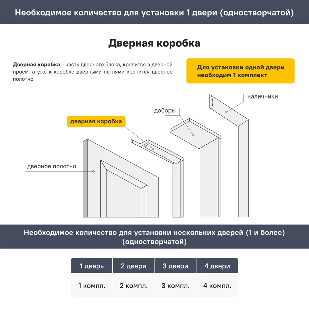 Комплект дверной коробки для распашной двери телескопический 2060x80x28 мм эмаль цвет светло-серый (2.5 шт.) 86554405 STLM-2187676 Santreyd  - Вид №3
