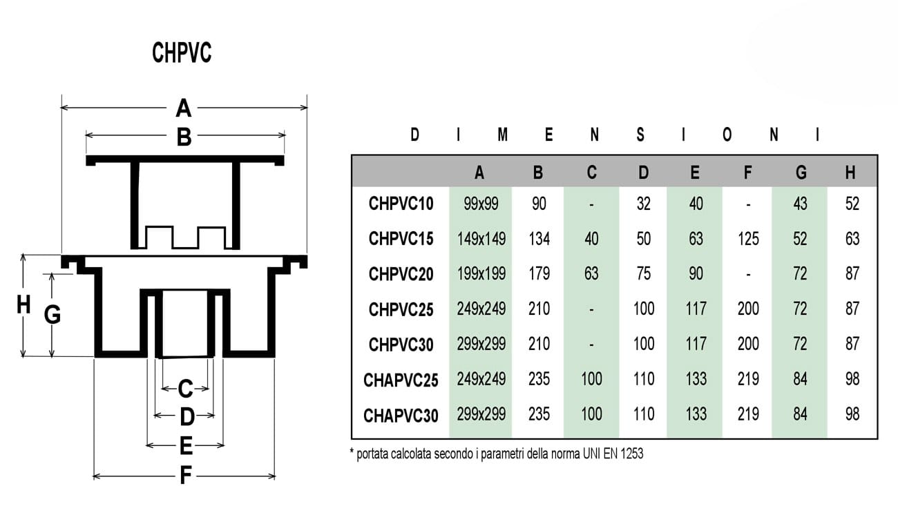 Сифонированная крышка люка из ПВХ с вертикальным сливом First Corporation First Plast ARCH-00094024 - Вид №1
