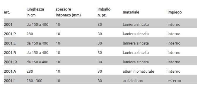 Профиль защитного выступа EDILFERRO TRAVEST ART. 2001 - 2001.I ARCH-00044898 - Вид №2