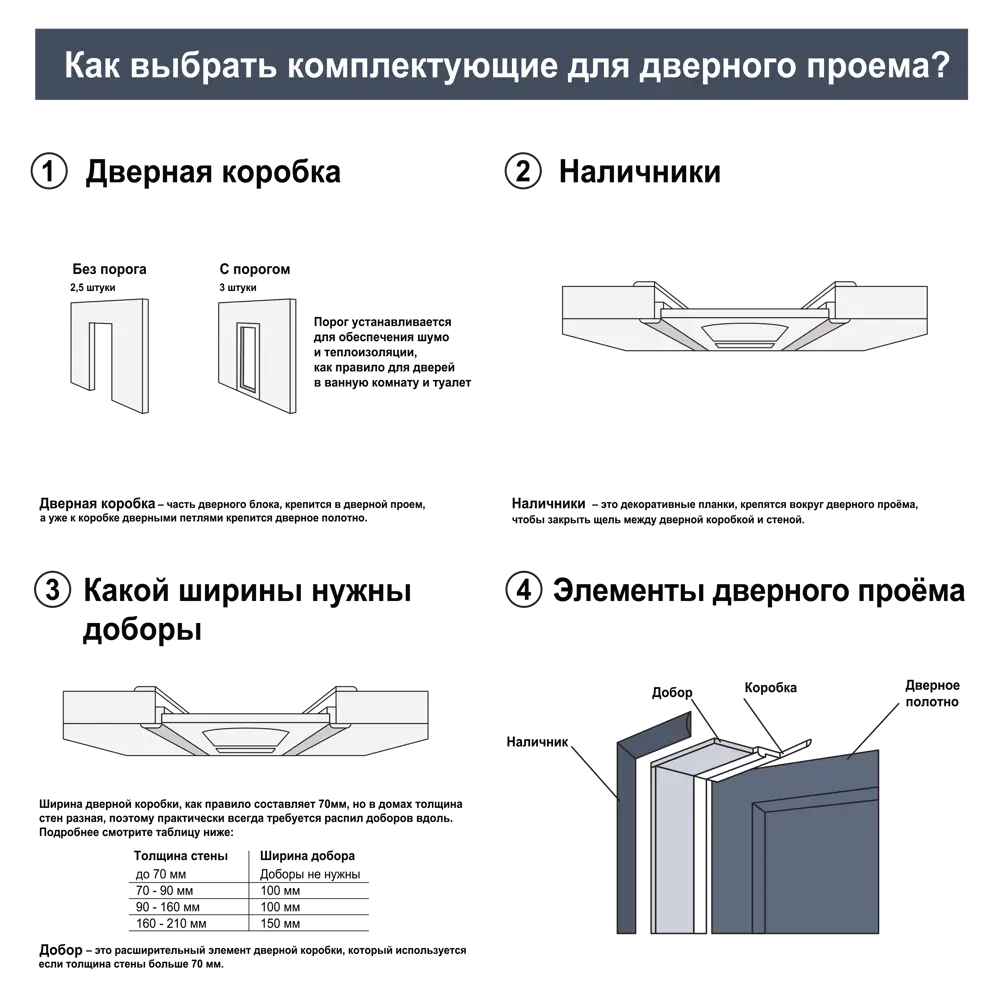 Дверь межкомнатная глухая с замком и петлями в комплекте Лион 80x200 мм Hardflex ламинация цвет белый жемчуг 89384267 STLM-2210152 МАРИО РИОЛИ  - Вид №6