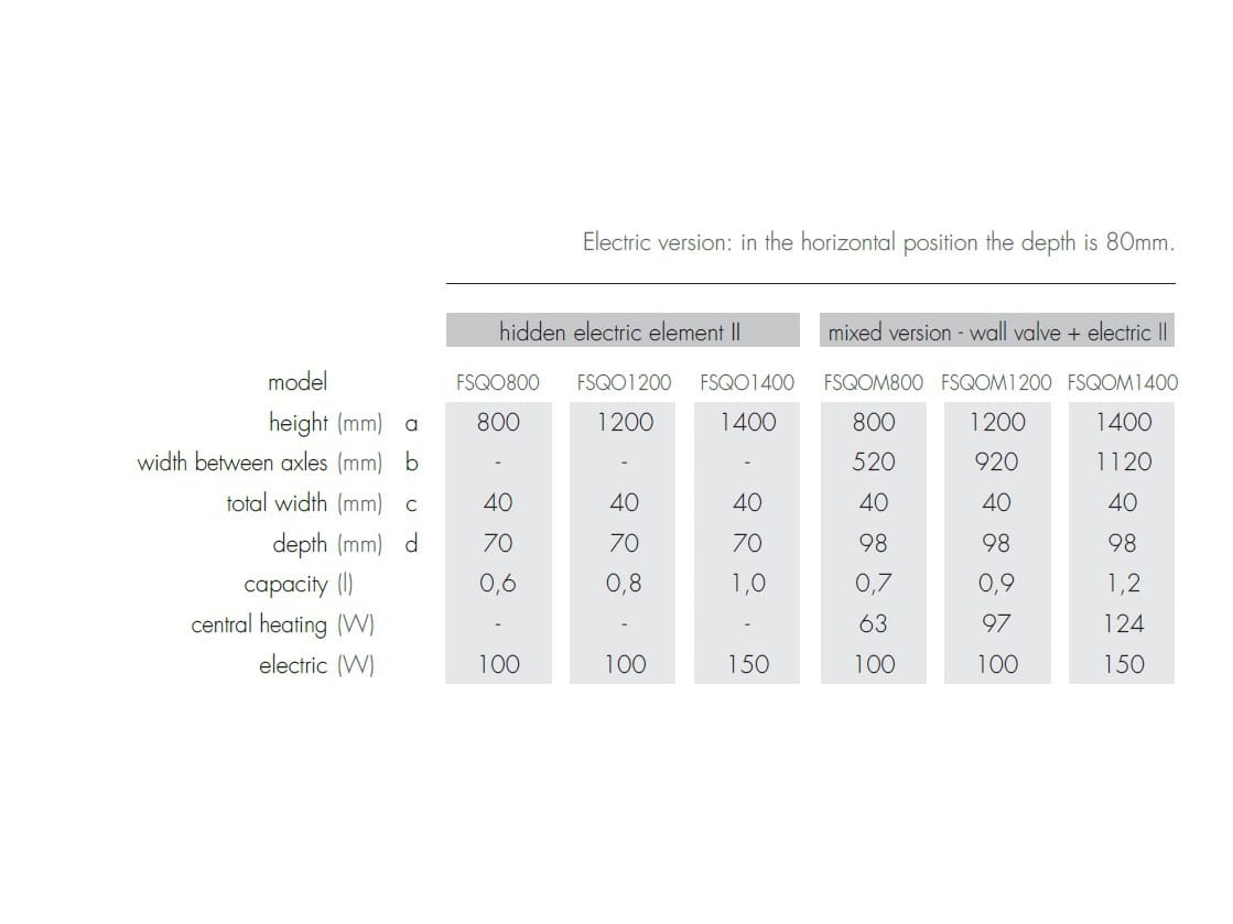 Настенный электрический полотенцесушитель FOURSTEEL минималистский ARCH-00094668 - Вид №3