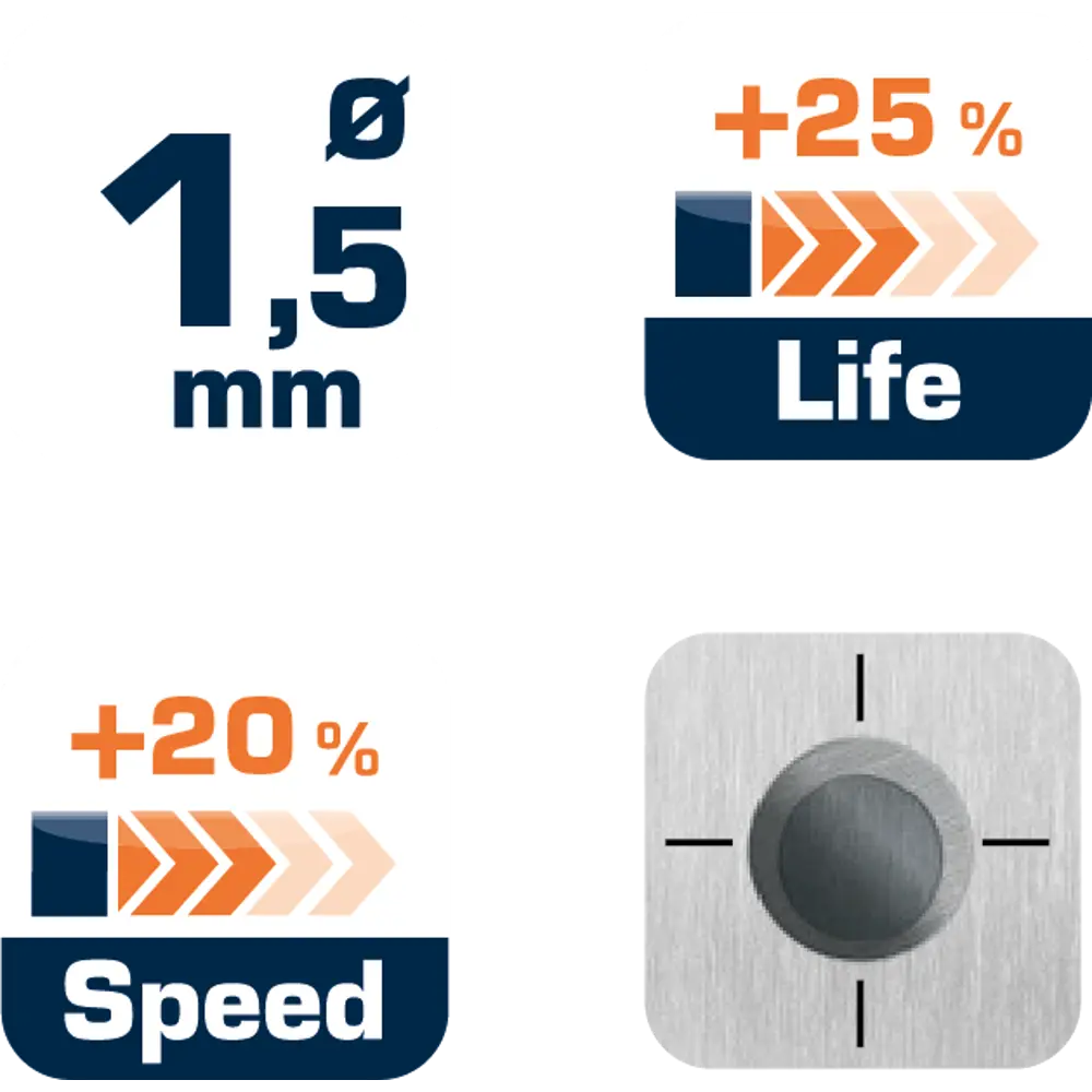 Сверло по металлу HSS-G 1.5х40 мм Dexter SM243 STLM-2204090 - Вид №5