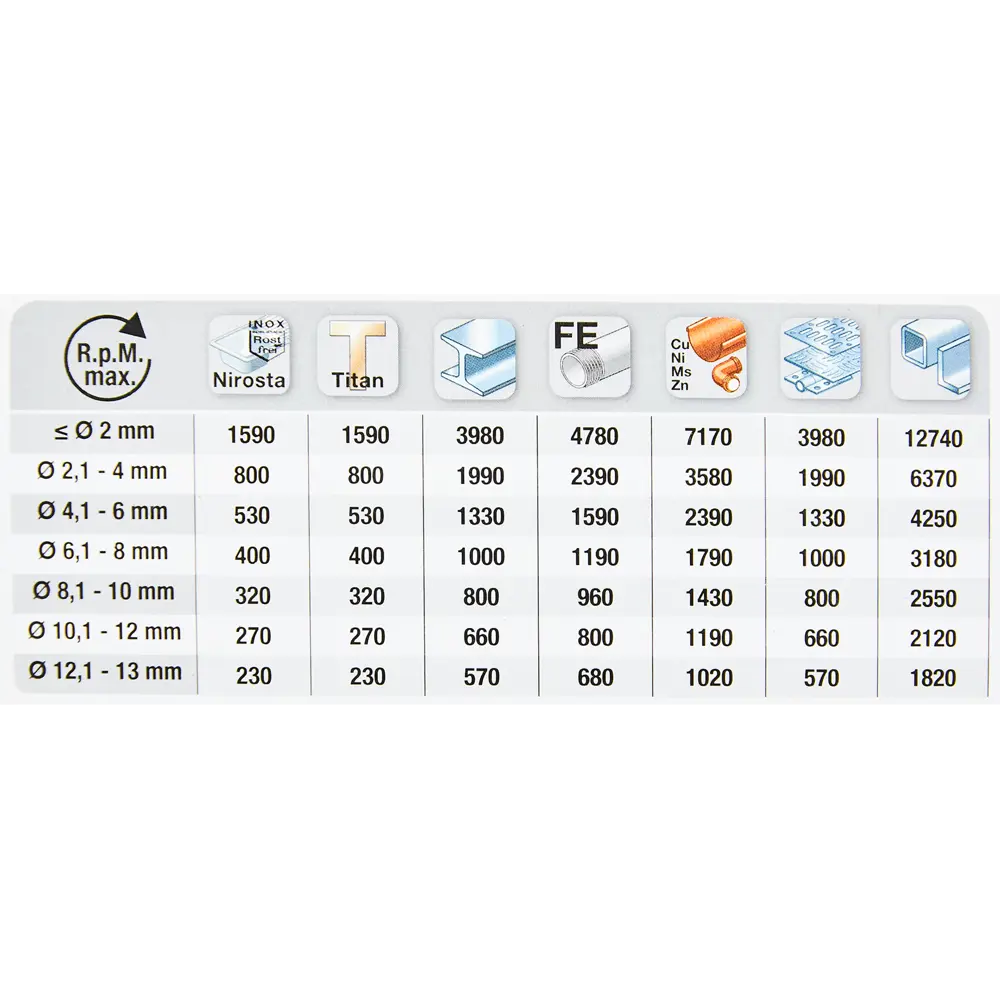 Сверло спиральное по металлу HSS-Co KWB 248720 12x151 мм STLM-2021689 - Вид №4