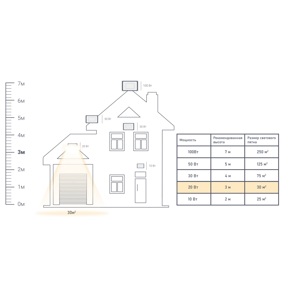 Светодиодный прожектор Volpe Q516 для уличного освещения 82716945 STLM-0034668 - Вид №1