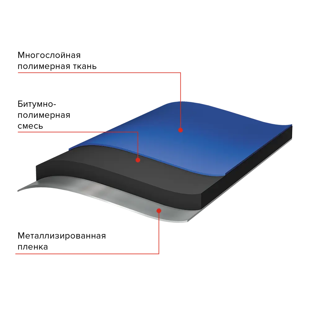 Подкладочный ковер Технониколь Anderep Next fix/Некст Фикс 33 м² Next fit STLM-2008837 - Вид №5