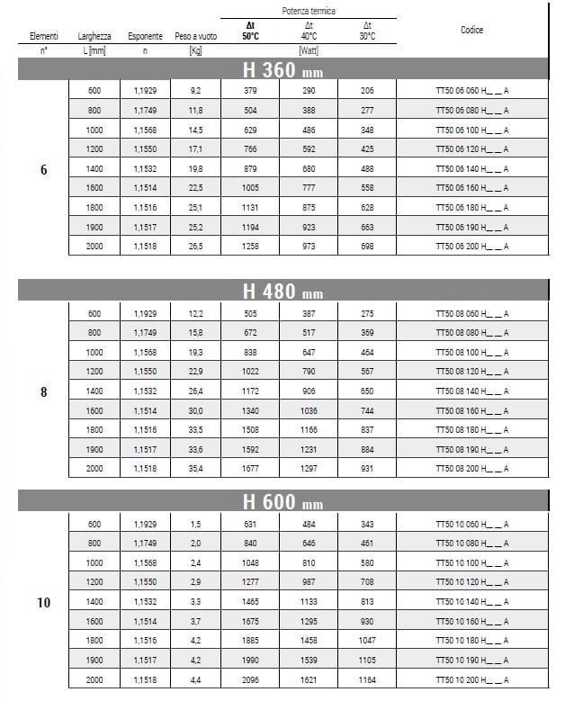 Горизонтальный полотенцесушитель с горячей водой из углеродистой стали Cordivari Tamara ARCH-00150175