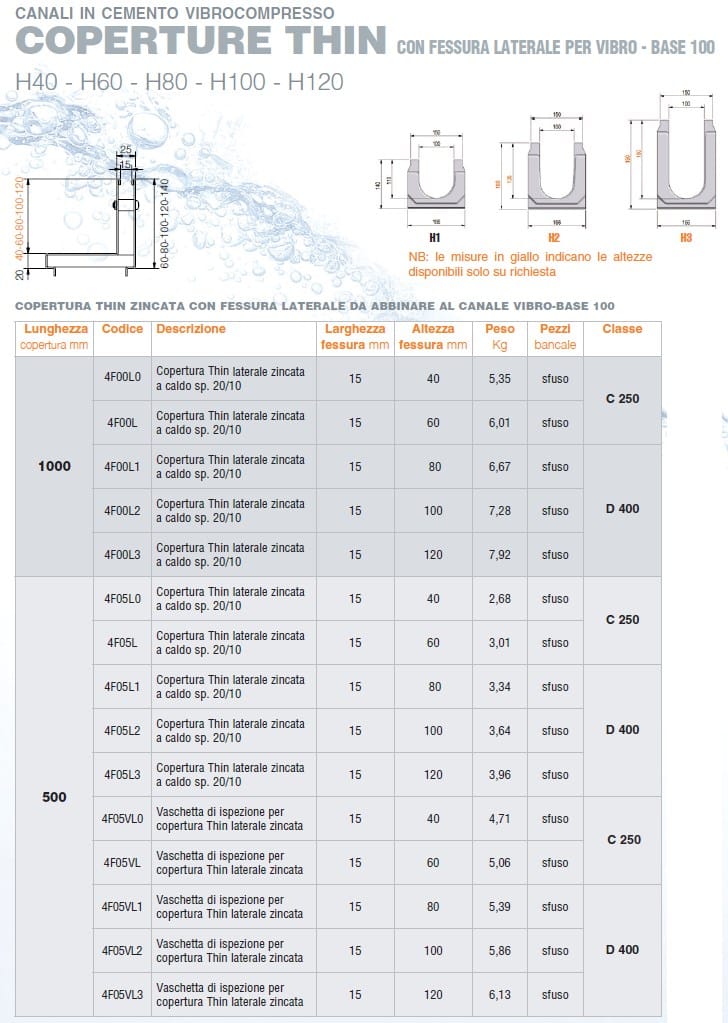 Оцинкованная крышка с боковой прорезью GRIDIRON вибро-база ARCH-00058338 - Вид №2