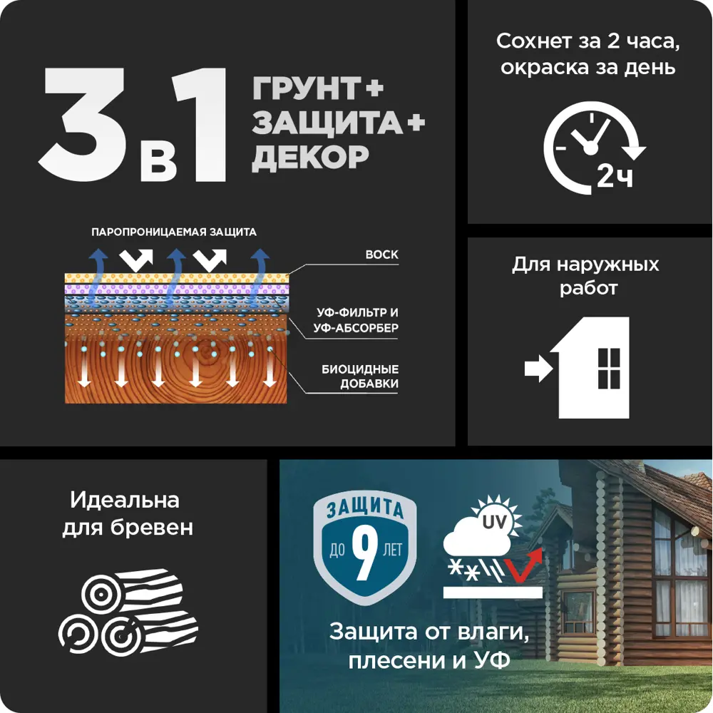 PINOTEX Classic Plus - гибридная пропитка-антисептик для дерева, серый 9 л 86544023 STLM-0069906 - Вид №5