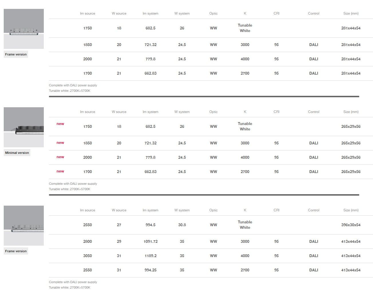 Встраиваемые светодиодные настенные светильники для столешниц iGuzzini Laser Blade ARCH-00105522 - Вид №10