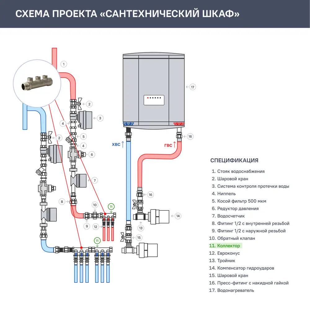 Коллектор с наружной резьбой Valtec на 3 выхода 3/4"x1/2" VTc.500.N.0503 STLM-2121311 - Вид №2
