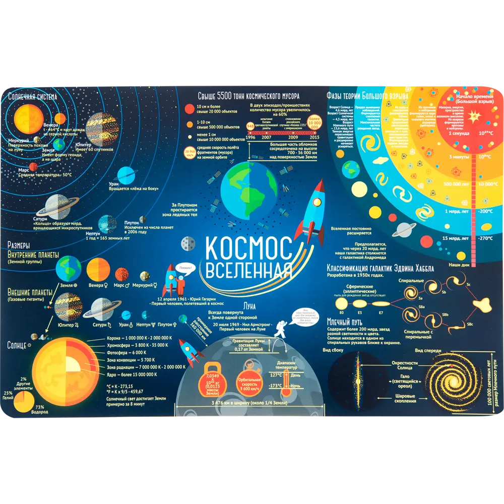 Коврик настольный «Космос» 38x58 см полипропилен Santreyd STLM-2094059