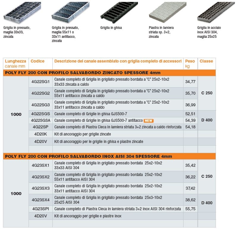 Полимерный цементный канал GRIDIRON Поли Муха ARCH-00021705 - Вид №2