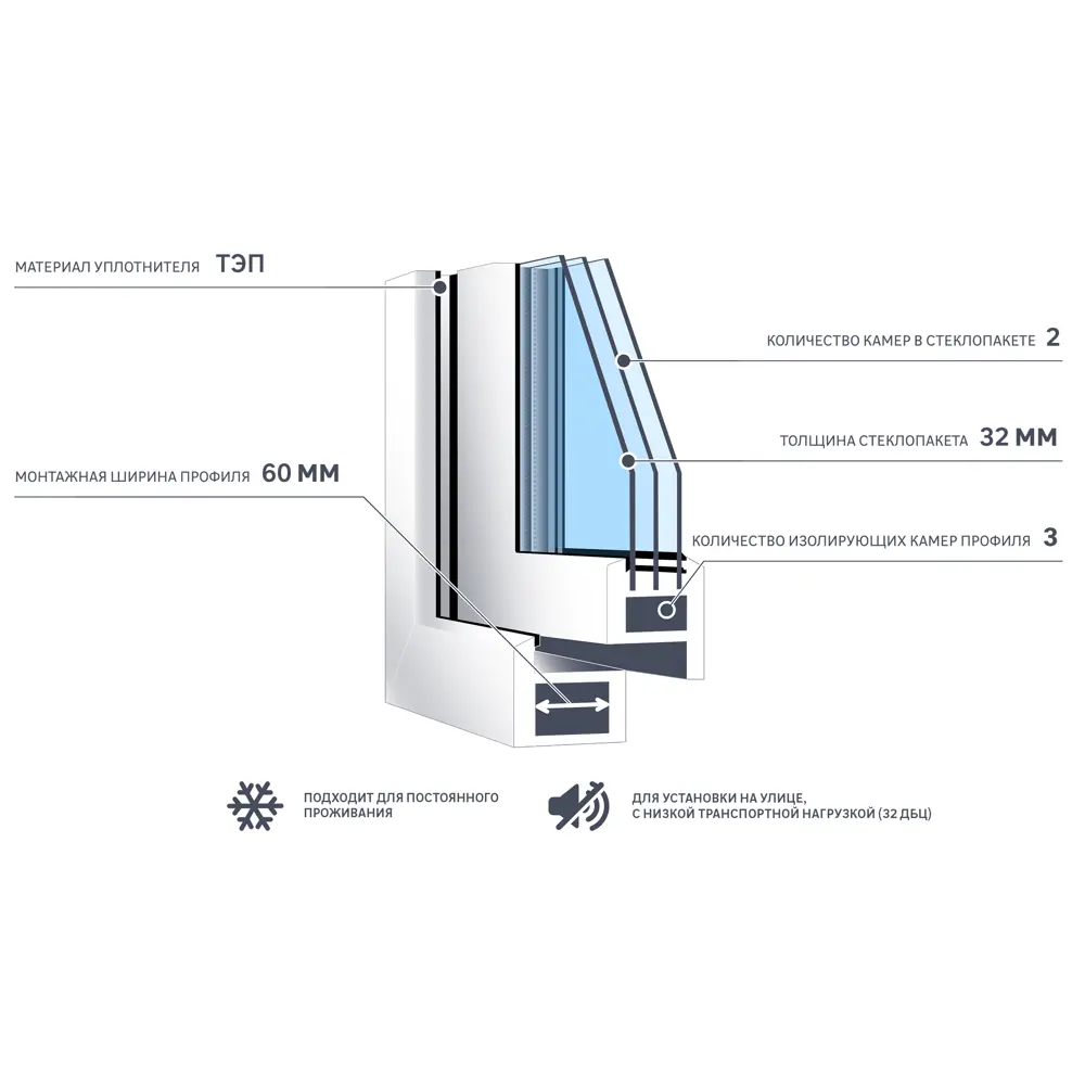 Окно пластиковое ПВХ Deceuninck одностворчатое 1440x870 мм (ВxШ) правое поворотно-откидное двуxкамерный стеклопакет белый STLM-2122603 - Вид №5