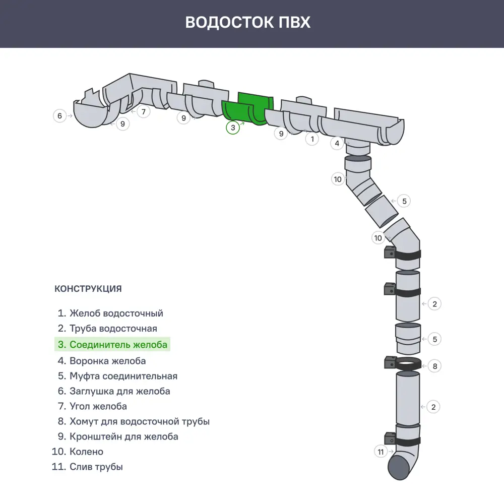 Соединитель желоба ПВХ Технониколь Оптима 12 мм цвет зеленый STLM-2067063 - Вид №1