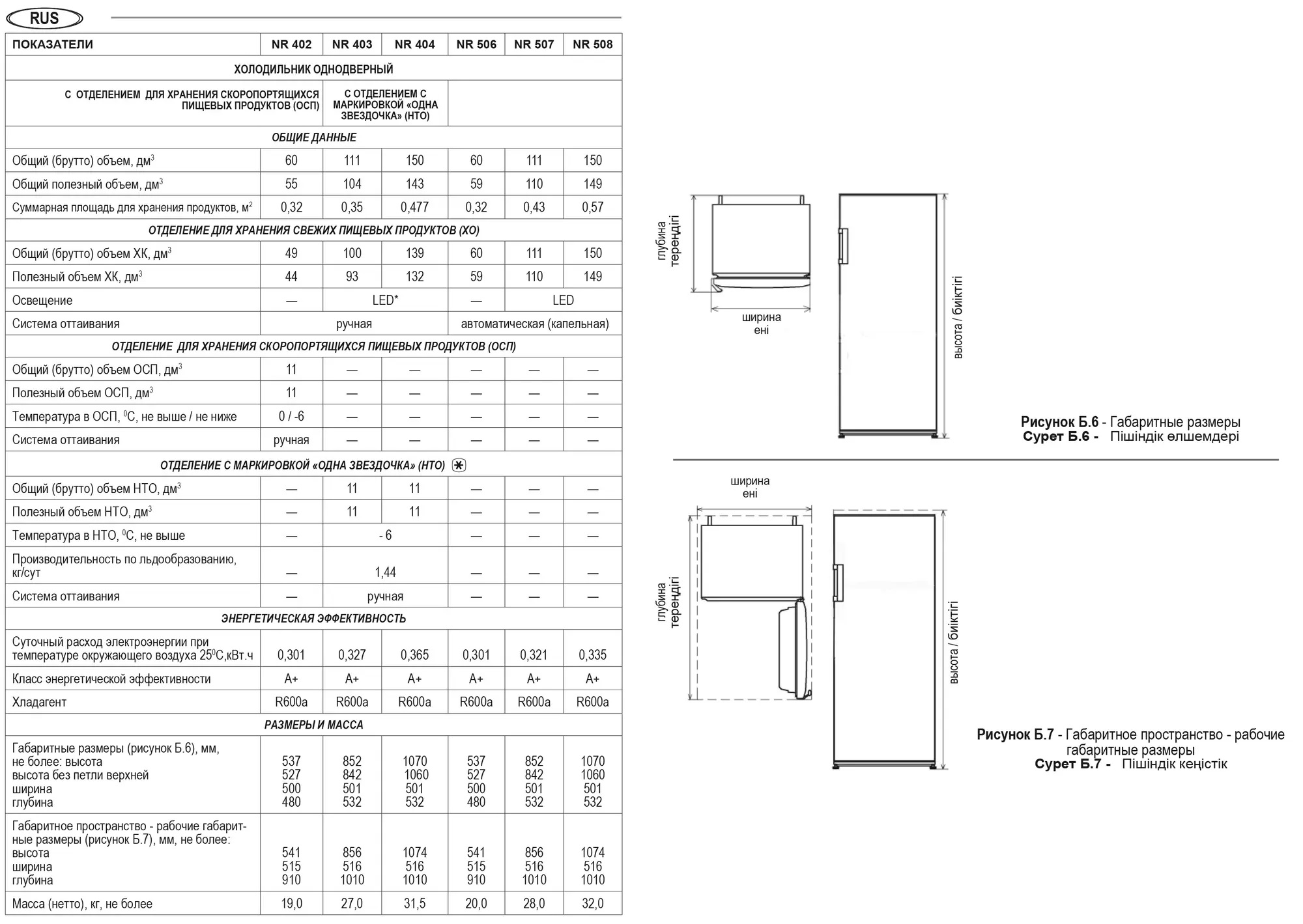 8167866 Холодильник компактный   Nordfrost NR 506 E бежевый STDN-0116666 - Вид №12