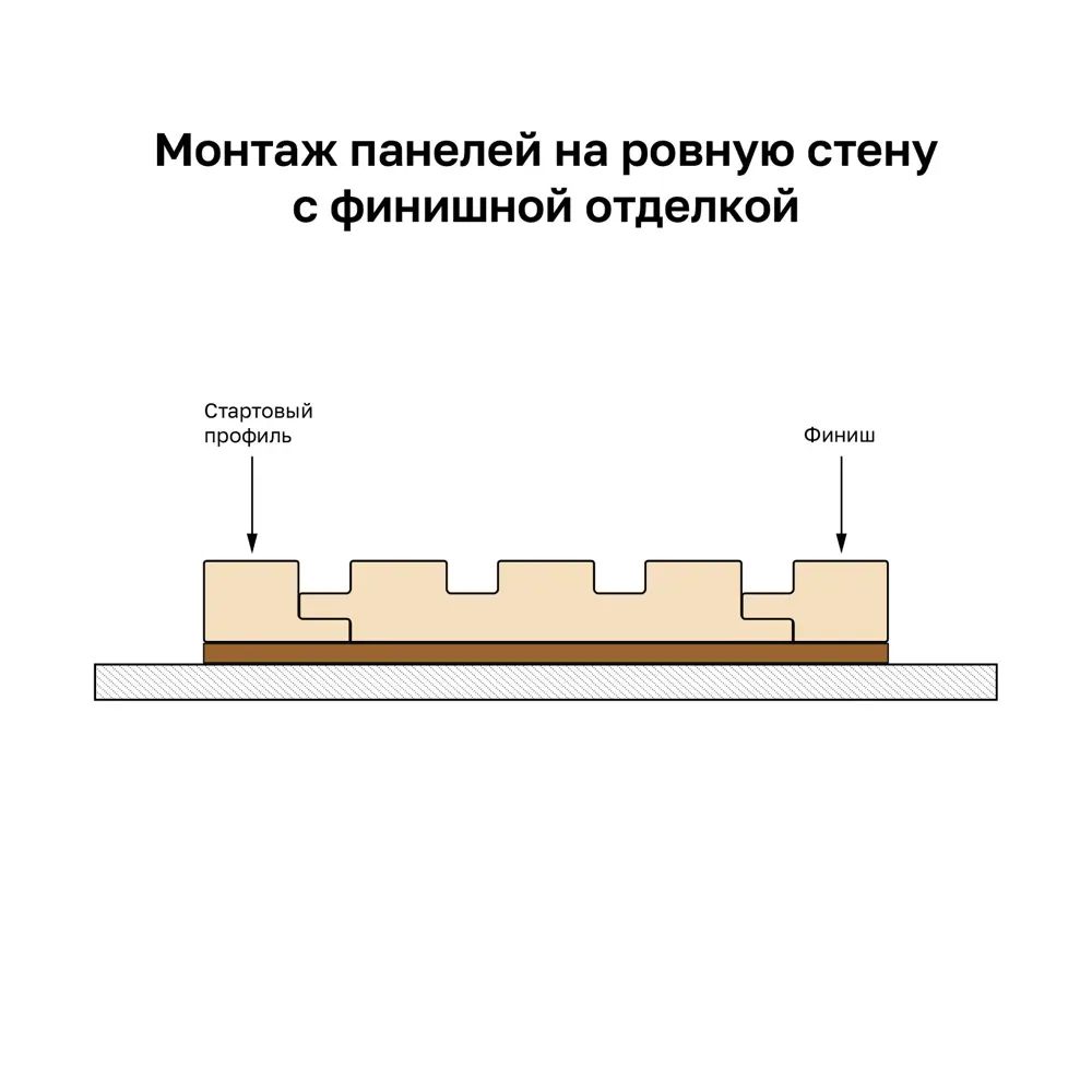 Реечная панель Рейки прямоугольник МДФ цвет дуб сонома 2700x122x12 мм 4 шт Santreyd STLM-2112571 - Вид №9