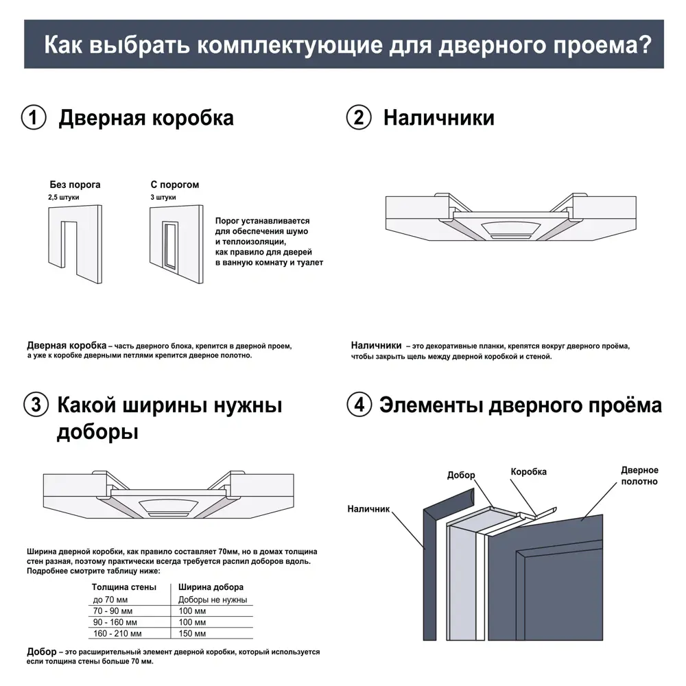 89375724 Дверь межкомнатная глухая Дэстро 90x200 см Hardflex цвет белый жемчуг с замком и петлями STLM-1443933 МАРИО РИОЛИ  - Вид №6