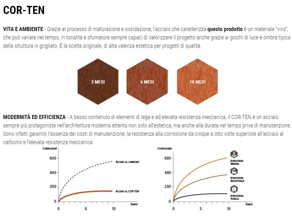 Сварная стальная решетка Defim Orsogril Potissimum® ARCH-00148765 - Вид №10