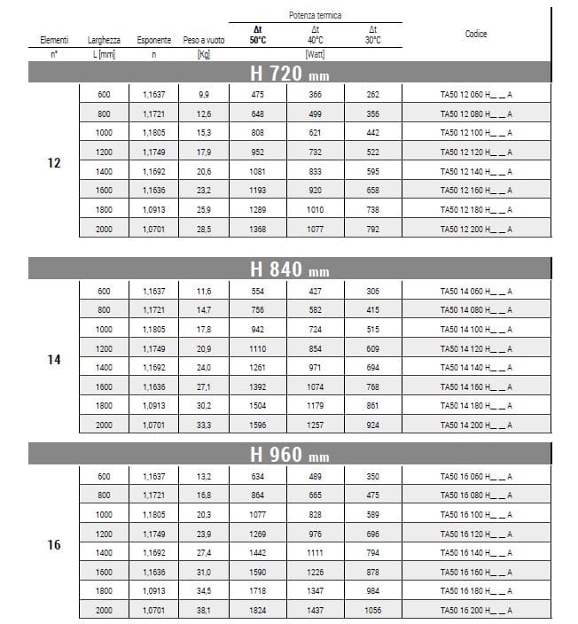 Горизонтальный полотенцесушитель с горячей водой из углеродистой стали Cordivari Tamara ARCH-00024345 - Вид №3