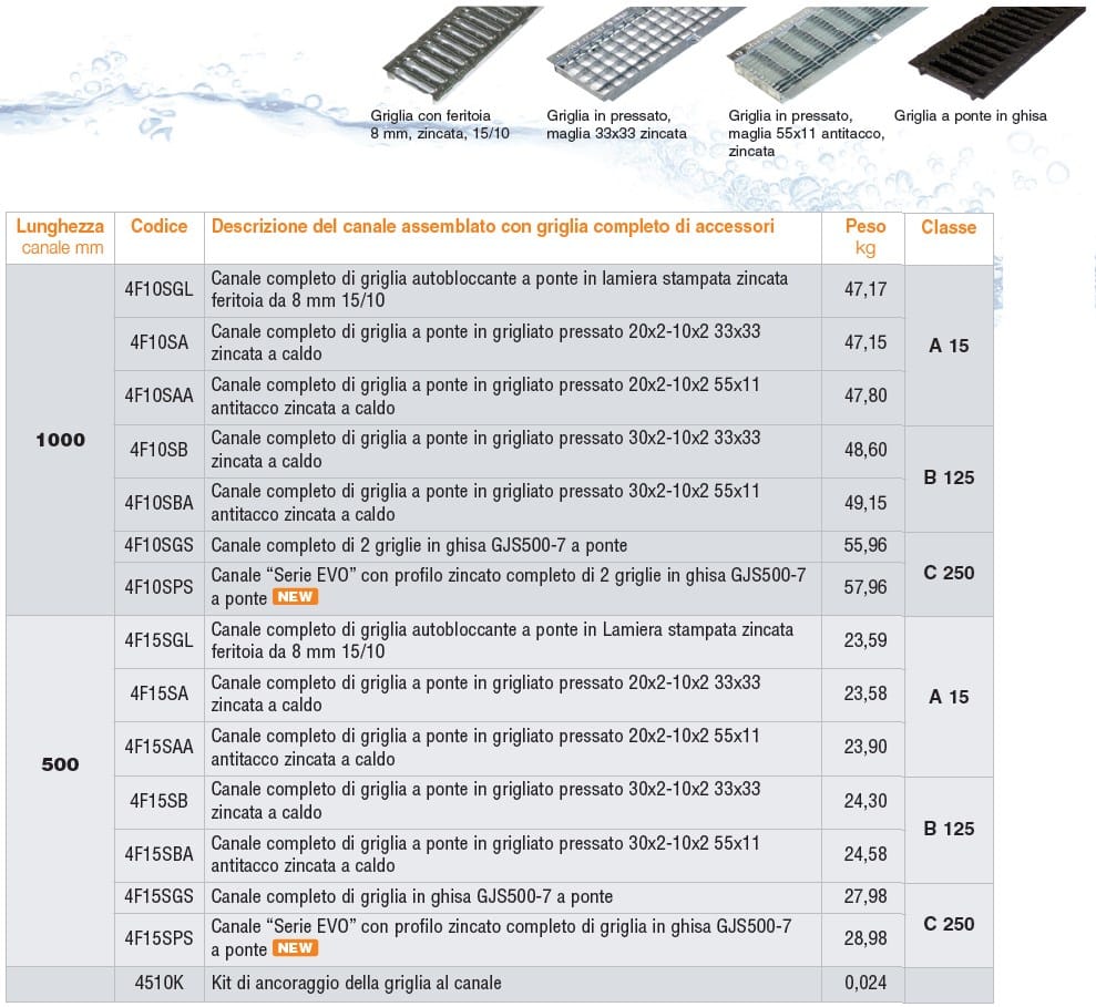 Виброкомпактный бетонный канал GRIDIRON вибро-база ARCH-00075219 - Вид №4