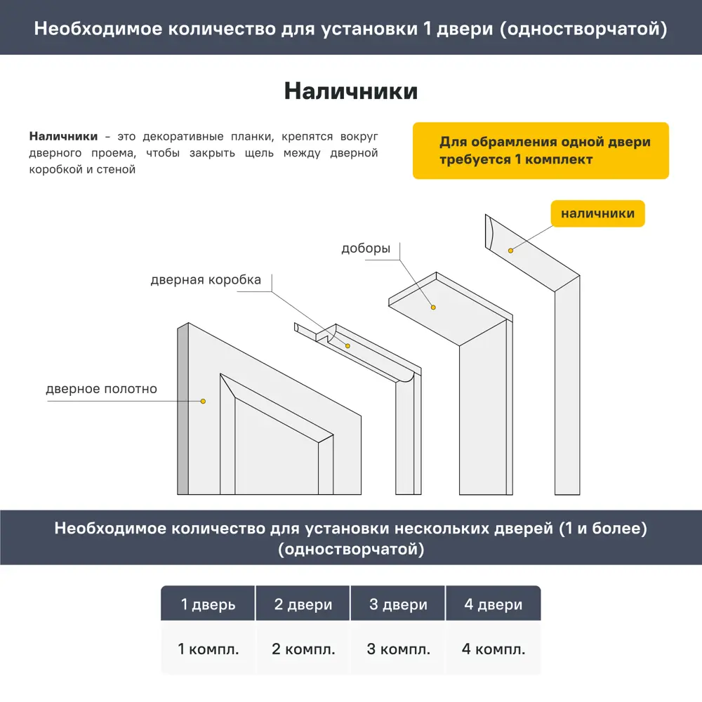 Наличник телескопический Пилот 2140x70x8 мм финиш-бумага цвет дуб эдисон (5 шт.) 89432141 STLM-2112987 Santreyd  - Вид №2