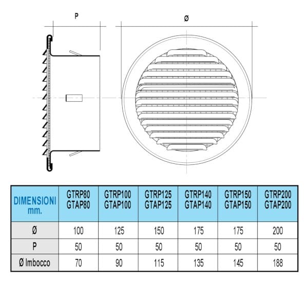 Встраиваемая решетка для отверстий диаметром от 80 до 200 мм с пластиковым отверстием First Corporation вентиляция ARCH-00083381 - Вид №4