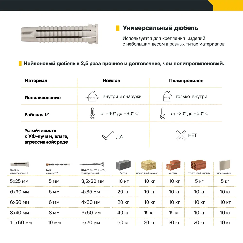Дюбель универсальный нейлоновый Dilwis 6x50мм 50 шт. в комплекте с шурупом 89449758 STLM-2073984  - Вид №2
