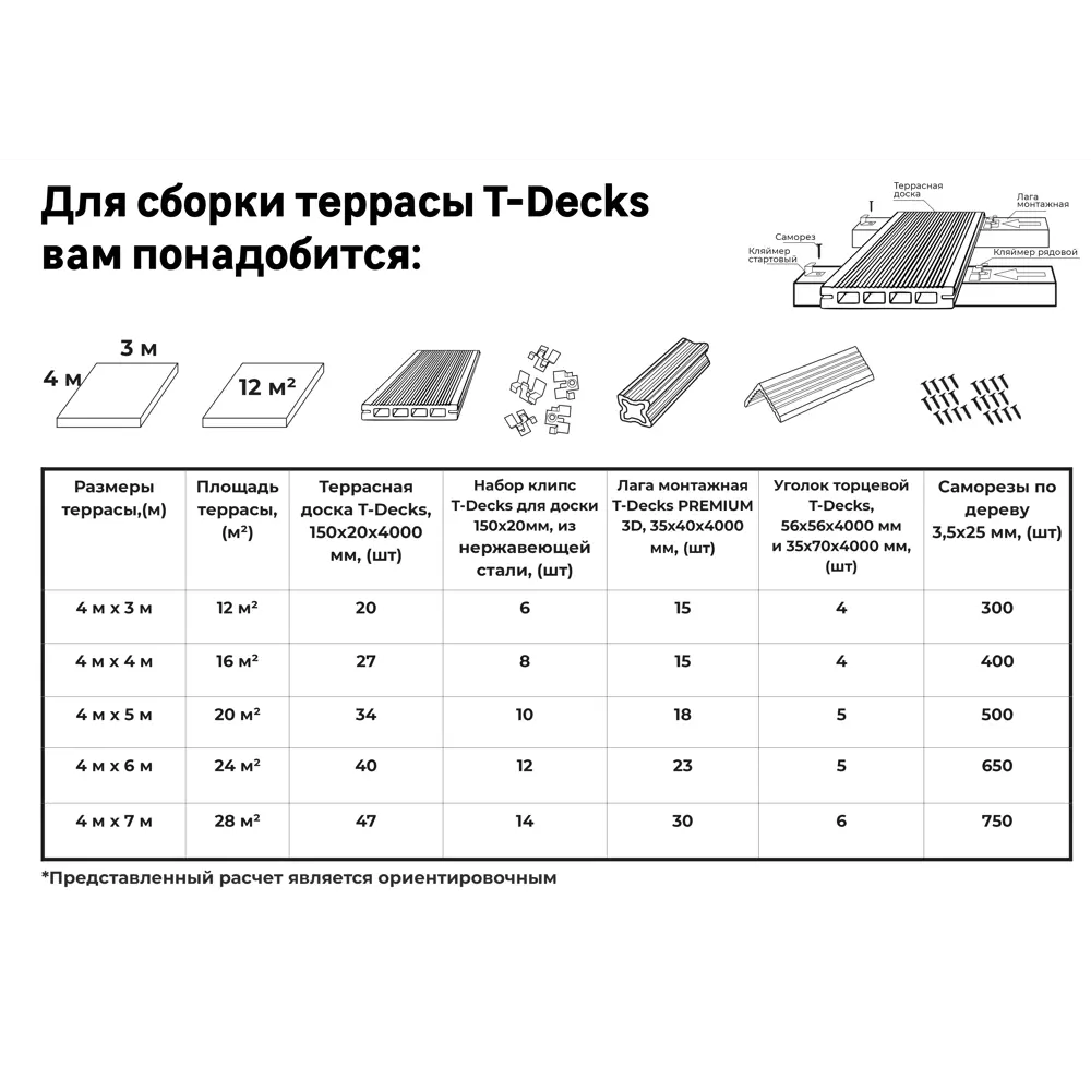 Террасная доска T-DECKS серый вельвет для идеального ландшафта 87036583 STLM-1355131 - Вид №9