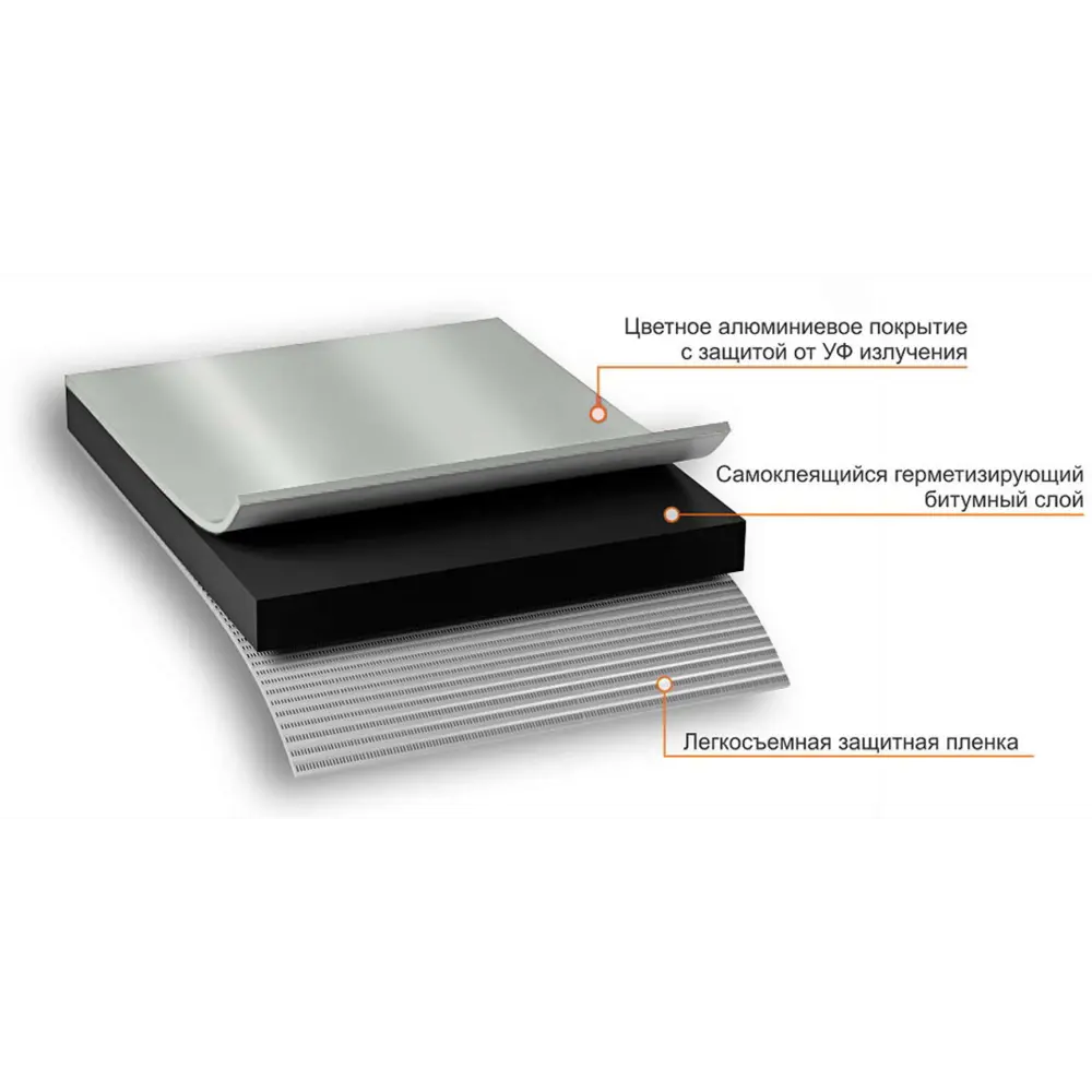 Лента Nicoband для герметизации и гидроизоляции швов 14114914 НИКОБЕНД STLM-0004304 - Вид №2