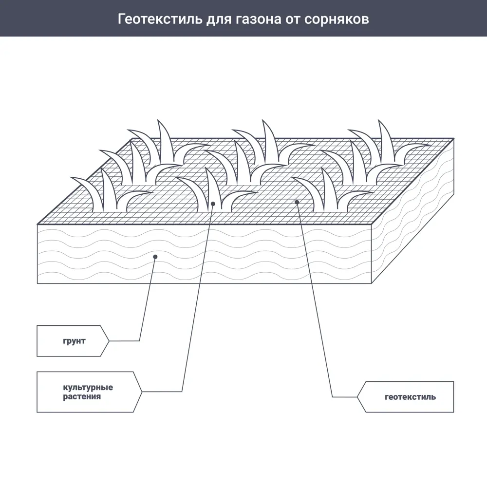 Геотекстиль термоскрепленный Изобонд 1.6x22 м Geo Light разноцветный 60 г/м² STLM-2205139 - Вид №1