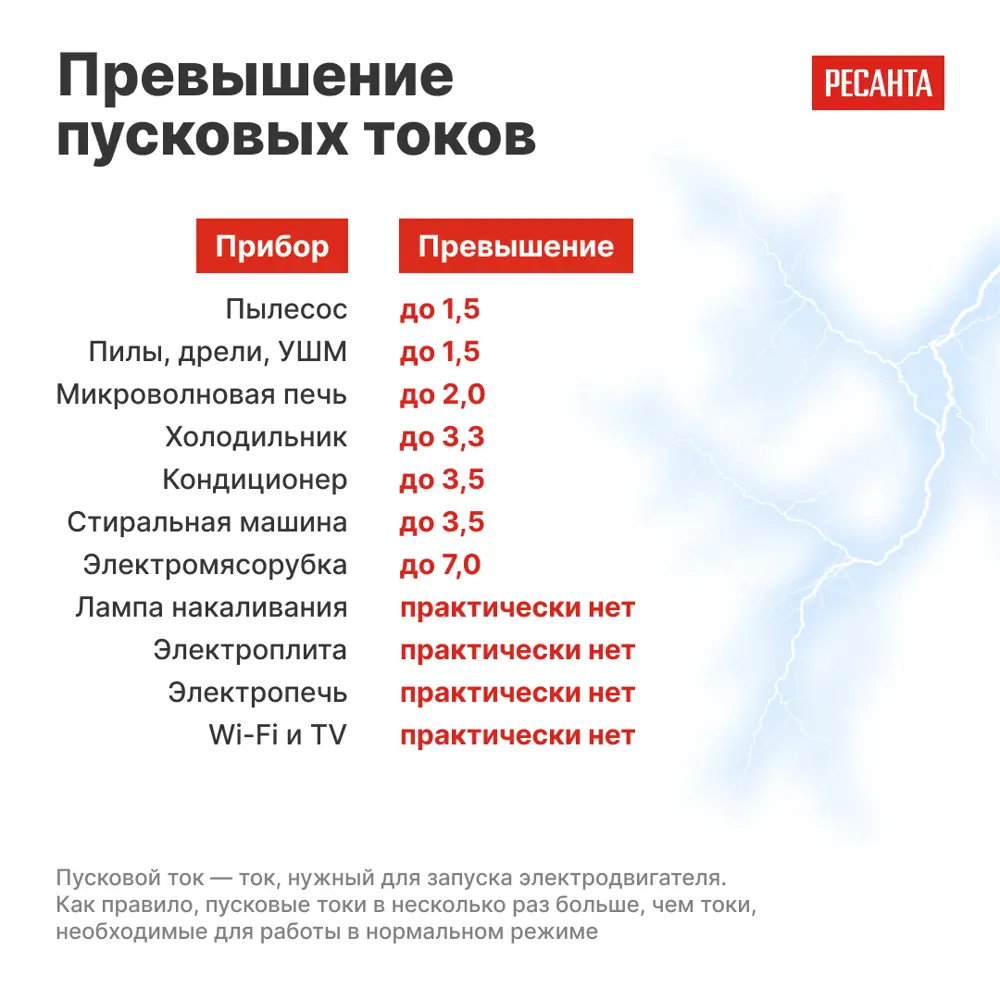 Стабилизатор напряжения Ресанта АСН-1.5 РП 1.5 кВт STLM-2194372 - Вид №8