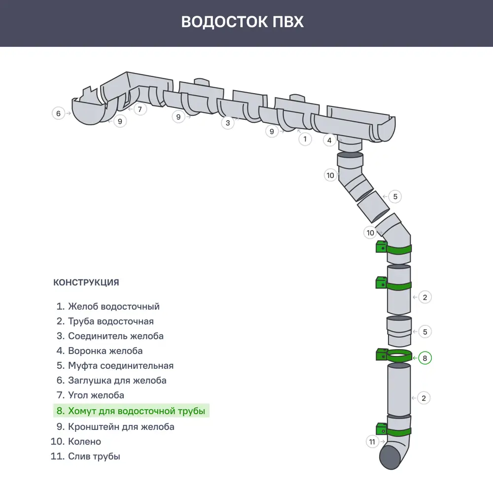 Хомут труб ПВХ Grand Line Premium цвет RAL7024 STLM-2084884 - Вид №1