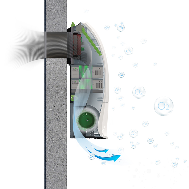 Приточно-очистительный мультикомплекс Air Master 2 BMAC-300/Base Santreyd sun-id-682240 - Вид №3