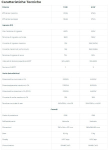 Инвертор для однофазной фотоэлектрической системы