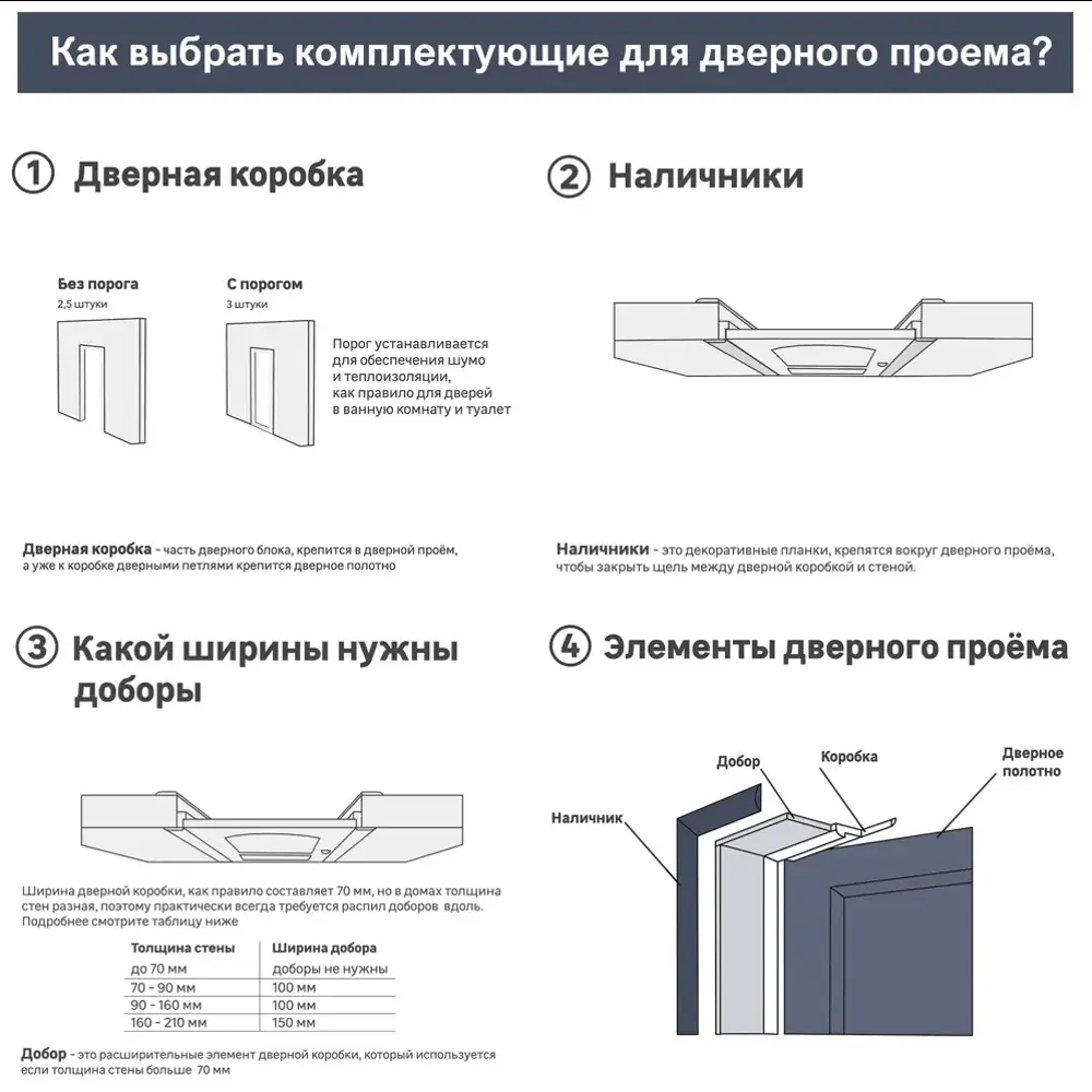 Дверь межкомнатная глухая с замком и петлями в комплекте Прадо-13 60x190 см эмаль цвет белый 89380653 STLM-2098205 Santreyd  - Вид №5