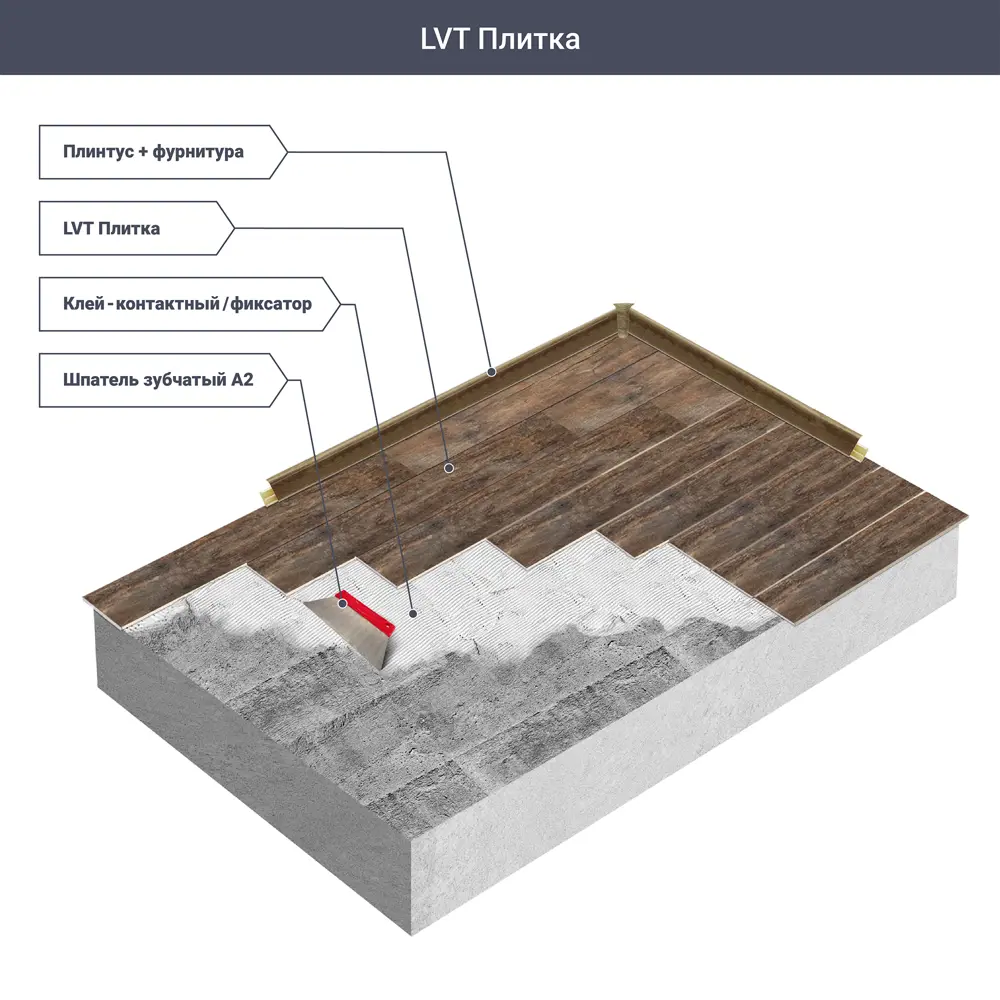 Контактный клей Axton для профессиональной укладки напольных покрытий 6.5 кг 86922490 STLM-0072446 - Вид №3