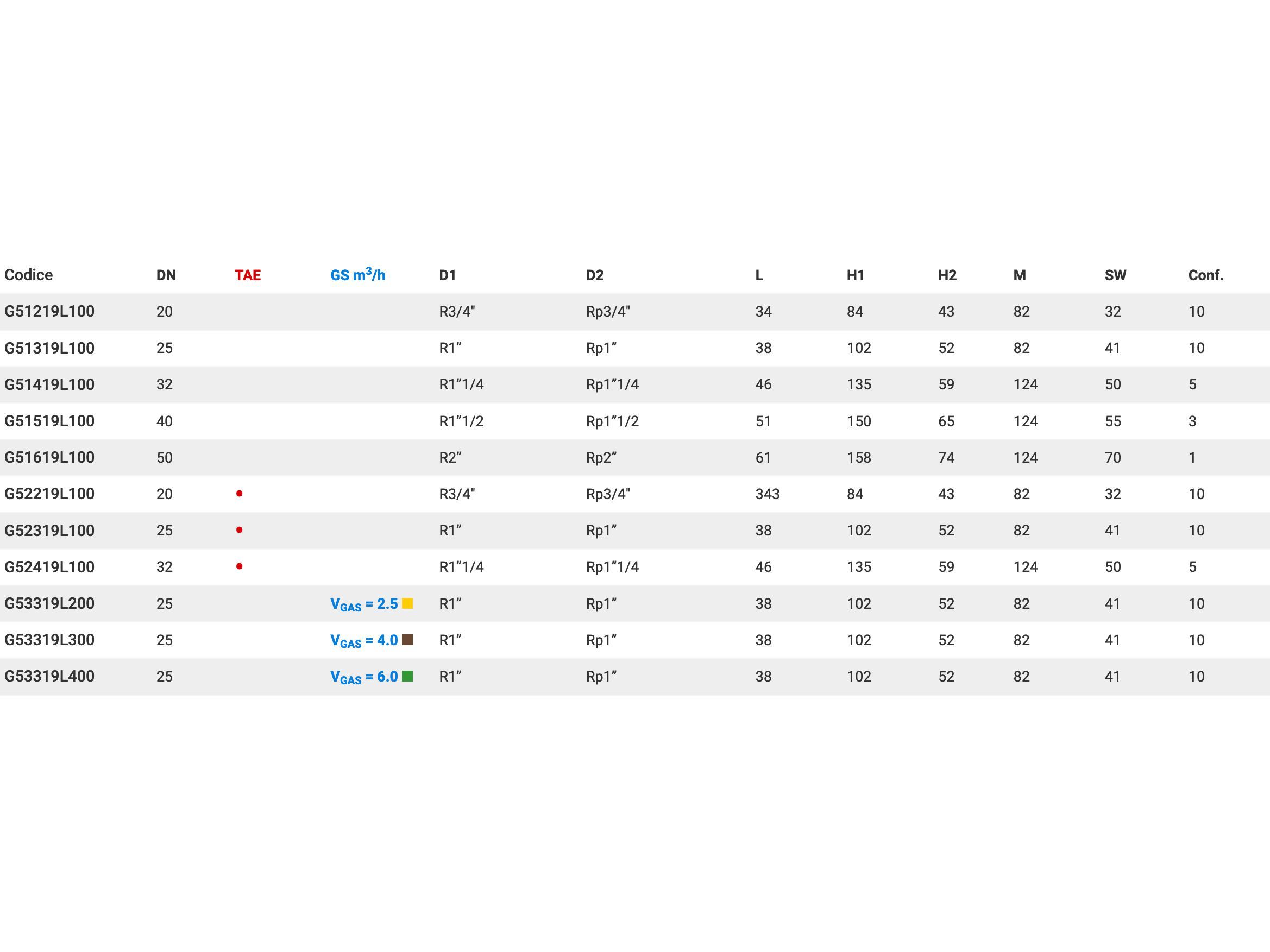 Клапан 90° для двухтрубного газового счетчика с запираемым рычагом TECO ARCH-00121571 - Вид №4