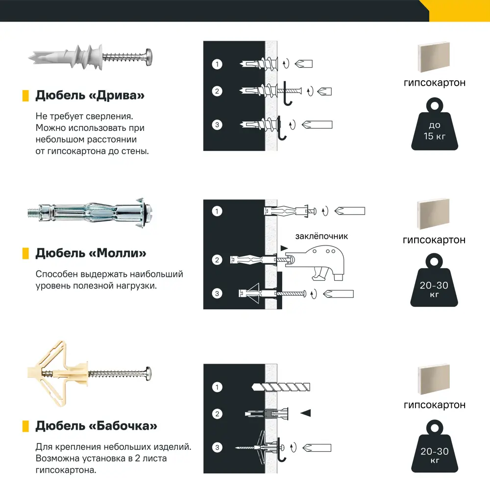 Дюбель-бабочка для гипсокартона Sormat 10x60 мм 4 шт STLM-2152454 - Вид №1