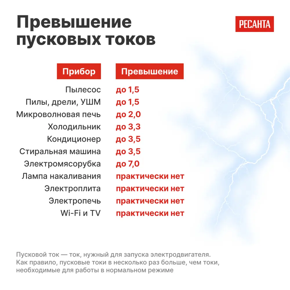 Стабилизатор напряжения Ресанта АСН-8 РС 8 кВт STLM-2167592 - Вид №7